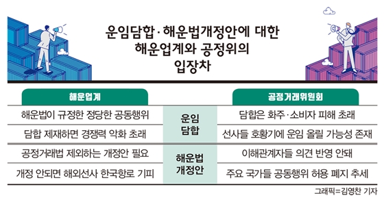 공정위 과징금 징수시 해외서도 한국 선사에 벌금 부과