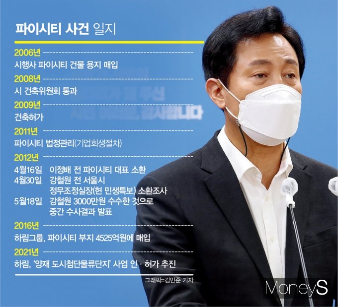 파이시티는 서울 서초구 양재동 복합유통센터 건설사업을 추진한 시행사다. 2011년 파산, 2012년 정·관계 로비가 드러났다. 서울시청이 당시 사건과 관련 10년 만에 다시 경찰 수사를 받고 있다. /그래픽=김민준 기자