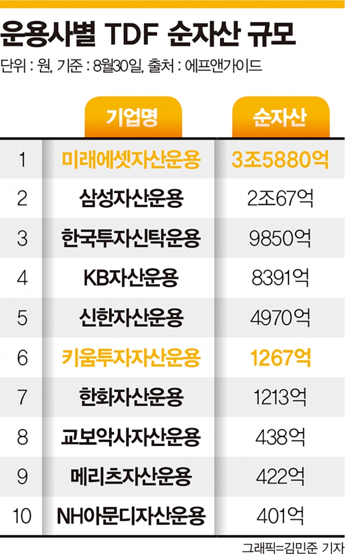 그래픽=머니S 김민준 기자
