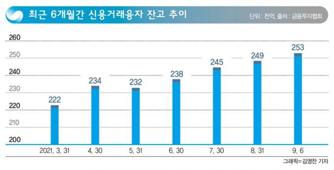 그래픽=머니S 김영찬 기자