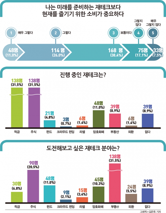 그래픽=김은옥 기자
