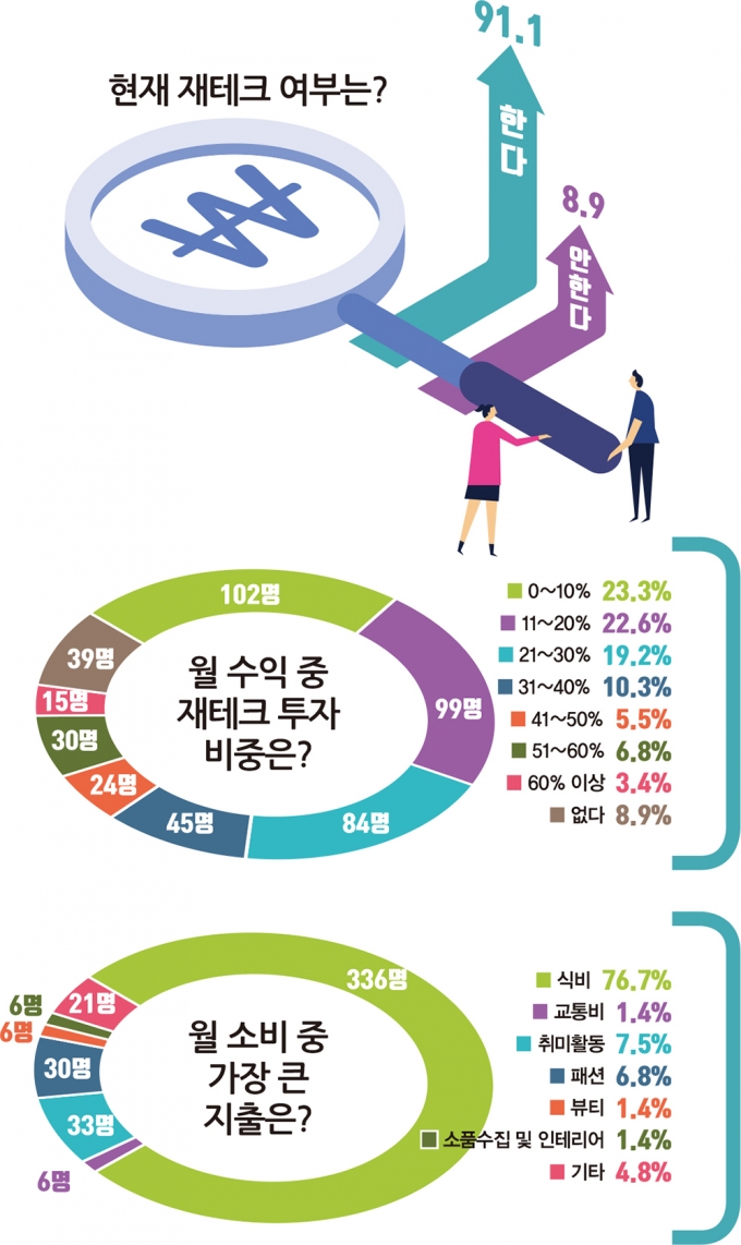 그래픽=김은옥 기자
