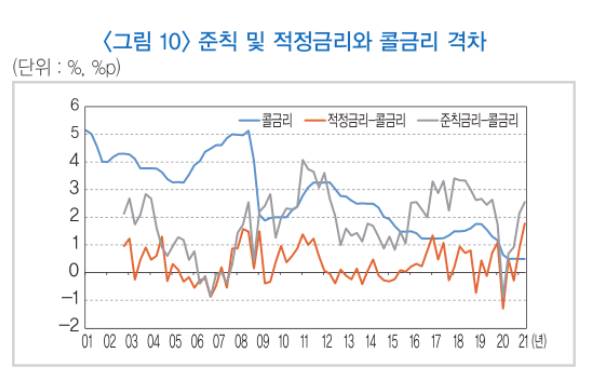 표=금융연