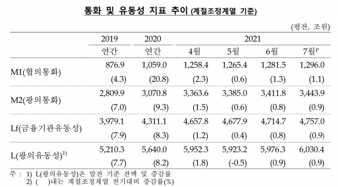 표=한은