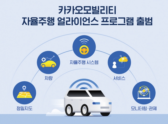 카카오모빌리티 자율주행 얼라이언스 프로그램 출범. /사진제공=카카오모빌리티