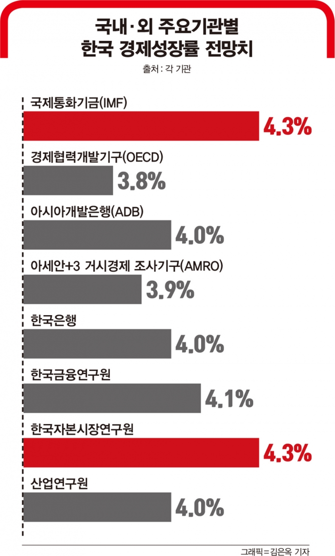 /사진=이미지투데이