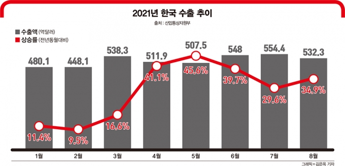 세계가 인정한 ‘선진국’ 대한민국, G7과 어깨 나란히