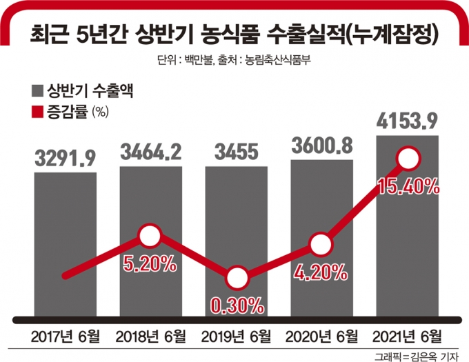 그래픽=김은옥 기자