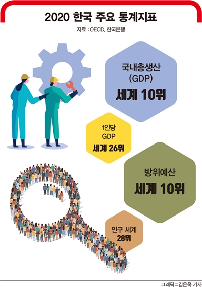 위기에 강한 대한민국, 글로벌 모범국 새 역사 쓴다