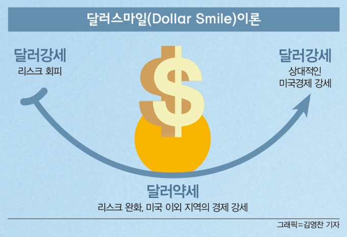 그래픽=김영찬 기자