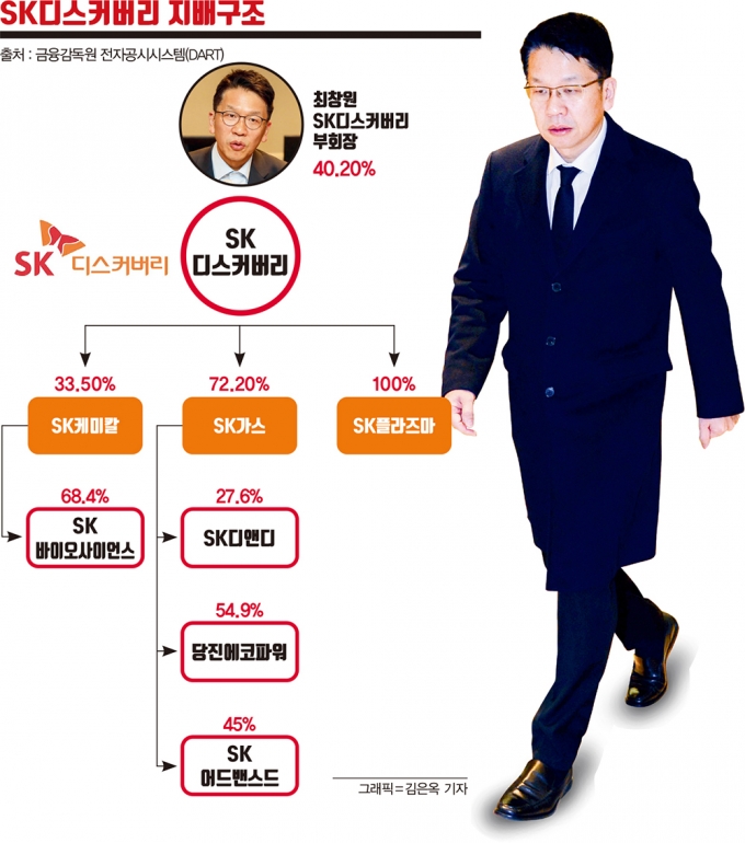 ‘한 지붕 두 가족’ SK… 사촌들의 분가는?