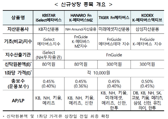 사진=한국거래소