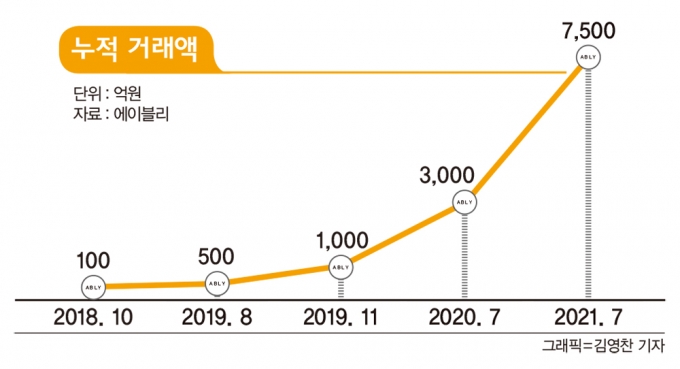 강석훈 에이블리 대표… "취향의 시대, 나만의 스타일로 일상을 디자인하다"