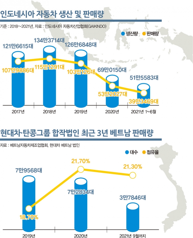 자동차용 반도체 대란의 원흉으로 지목된 아세안시장을 세계 전기차시장 공략 기지로 삼는 것에 대한 우려가 있지만 전문가는 별개의 문제라고 선을 긋는다. /그래픽=김은옥 기자