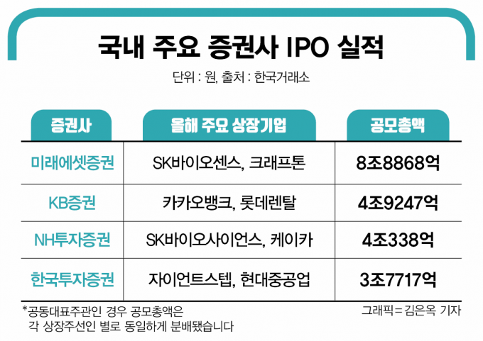 그래픽=머니S 김은옥 기자