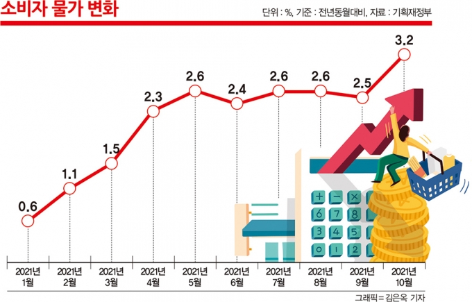 7년만에 기준금리 2%대… 내년까지 이어지는 인상 릴레이