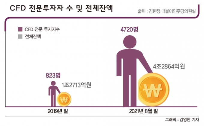 그래픽=머니S 김영찬 기자