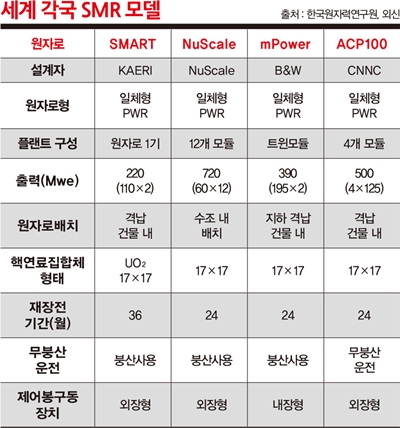 뉴스케일 SMR 플랜트 가상 조감도. /사진=뉴스케일