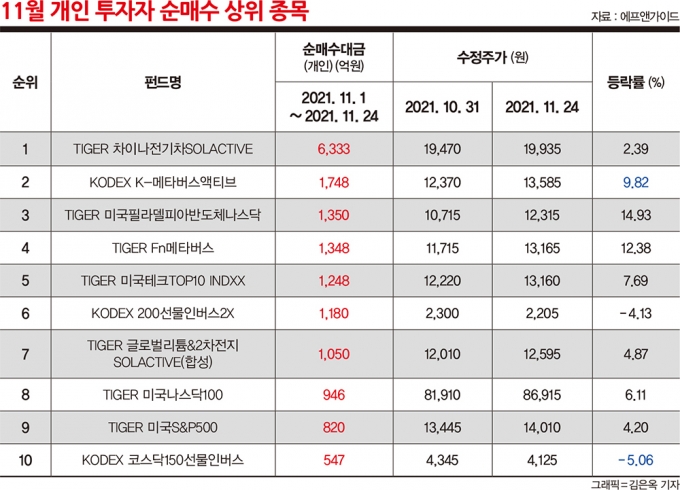 사진=머니S 김은옥 기자