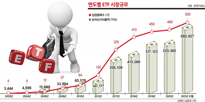 사진=머니S 김은옥 기자