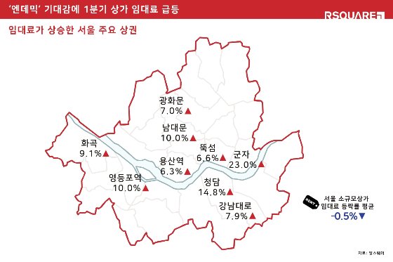 포스트코로나시대 성큼… 1분기 서울 상권 임대료 하락에도 군자·청담·영등포 '10%'↑