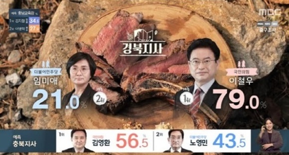 MBC 개표 방송 화면 © 뉴스1