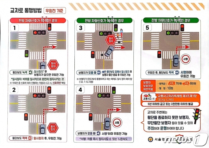 교차로 우회전 기준 통행방법(경찰청 제공)© 뉴스1