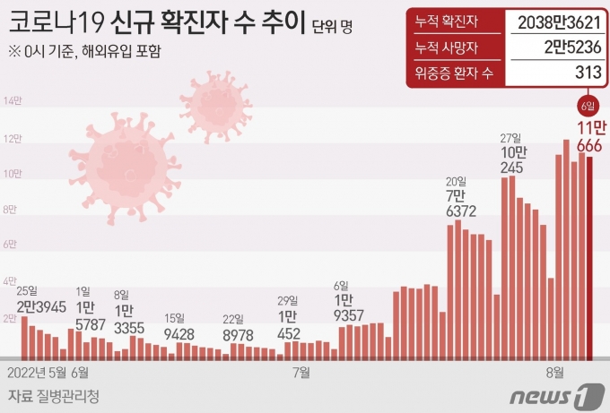 ⓒ News1 이지원 디자이너