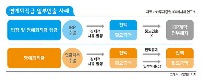 그래픽=머니S 김영찬 기자