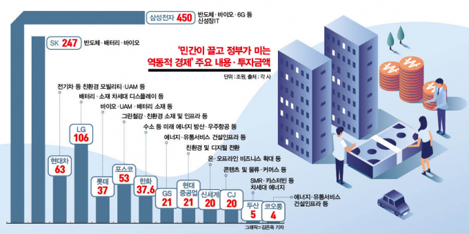 위기극복 팔 걷은 기업들… 한국 도약 이끈다