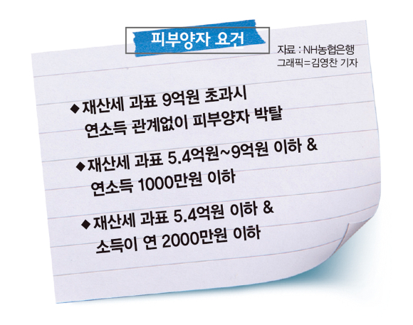 그래픽=김영찬 기자