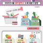 광주·전남, 9월 '金배추'에 놀라고 '외식비·공공요금'도 껑충