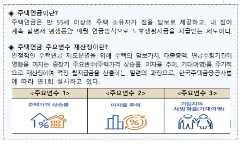 오는 3월1일 주택연금 신규신청자부터 월지급금이 조정된다./사진=주택금융공사