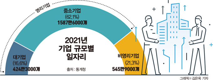 민간 일자리 창출 핵심은 '노동개혁'