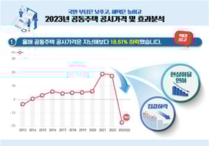  ð -18.6% 1  '20%' پ