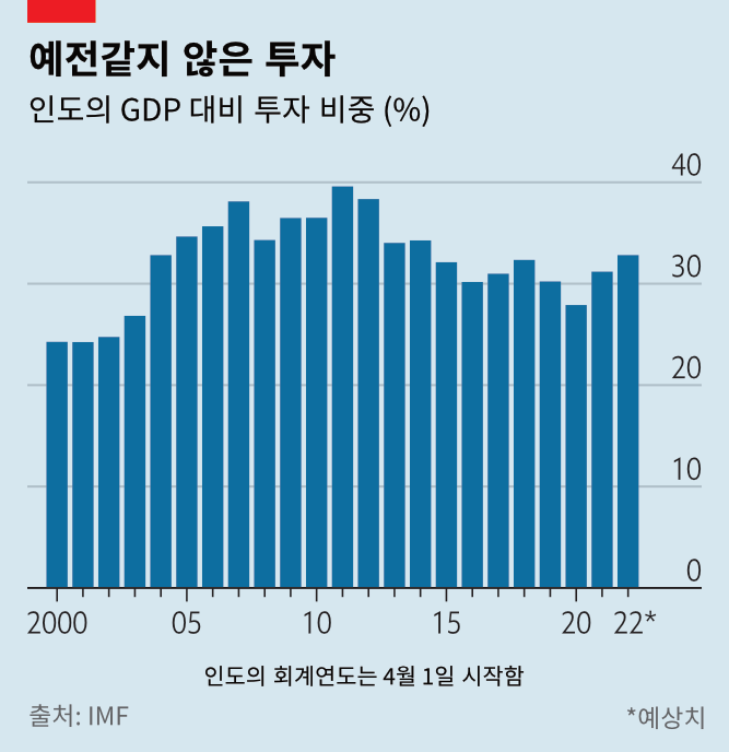 /그래픽=The Economist, PADO