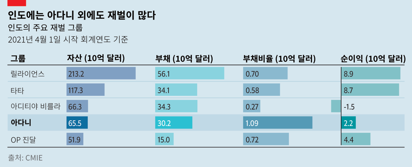 /그래픽=The Economist, PADO