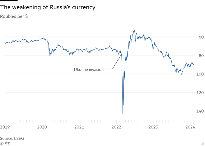 달러화 대비 러시아 루블화 가치의 변화 추이. /그래픽=FT