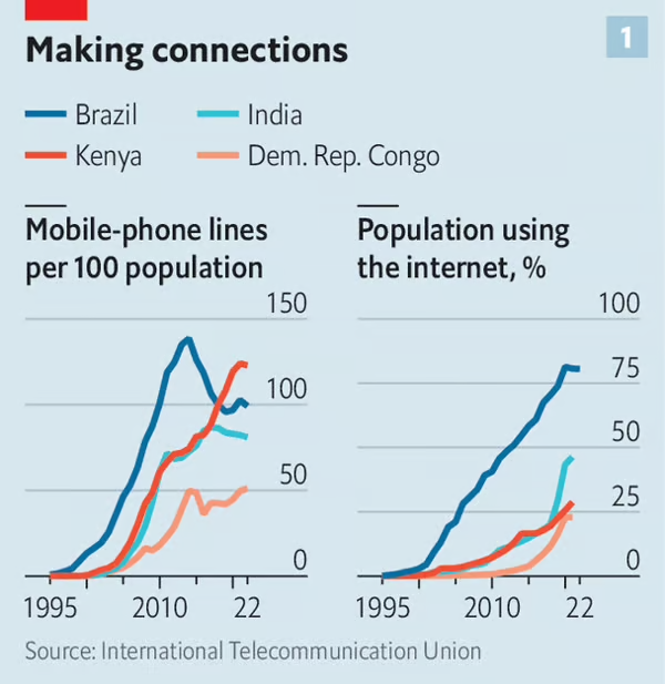브라질, 인도, 케냐, 콩고민주공화국의 100명 당 휴대전화 개통량, 인터넷 사용 인구 비율 추이. /그래픽=The Economist