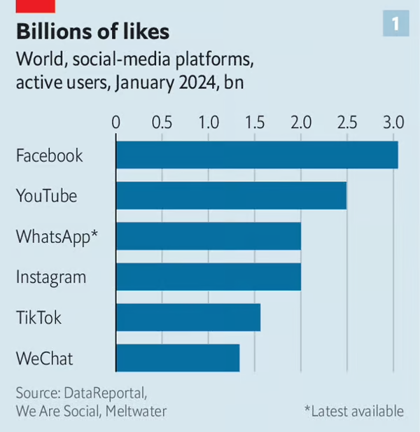 주요 소셜미디어 플랫폼의 전 세계 사용자 수, 2024년 1월 기준. /그래픽= The Economist