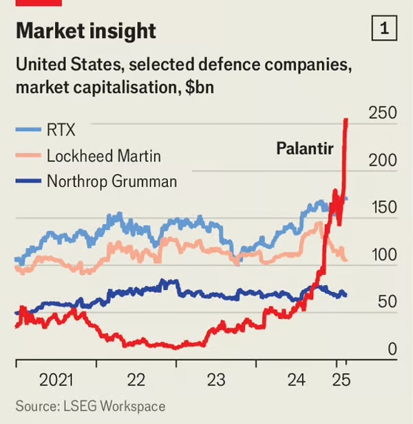미국의 주요 방산기업과 팔란티어의 시가총액 비교. /그래픽=The Economist