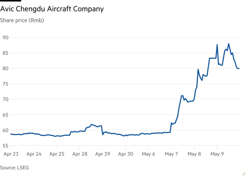 청두항공기공업의 최근 주가. /그래픽=Financial Times