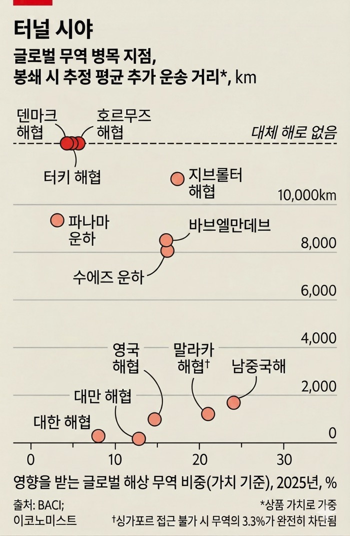 /그래픽=PADO(생성AI 사용)