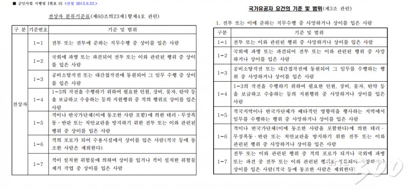 팩트체크]보훈처 하재헌 중사 공상 판정, 북한 눈치 때문? - The300