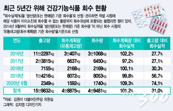 건강기능식품 이미지