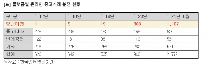 더불어중고전자 이미지