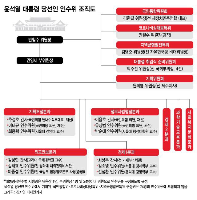 중용 이미지