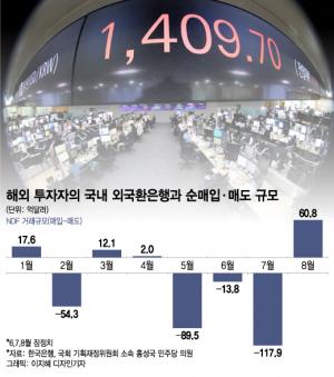 [단독]'킹달러 가속' 경보…NDF 팔던 외국인, 한달 '8조 순매입'