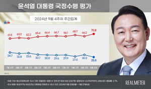    25.8% 29.9% ġ 