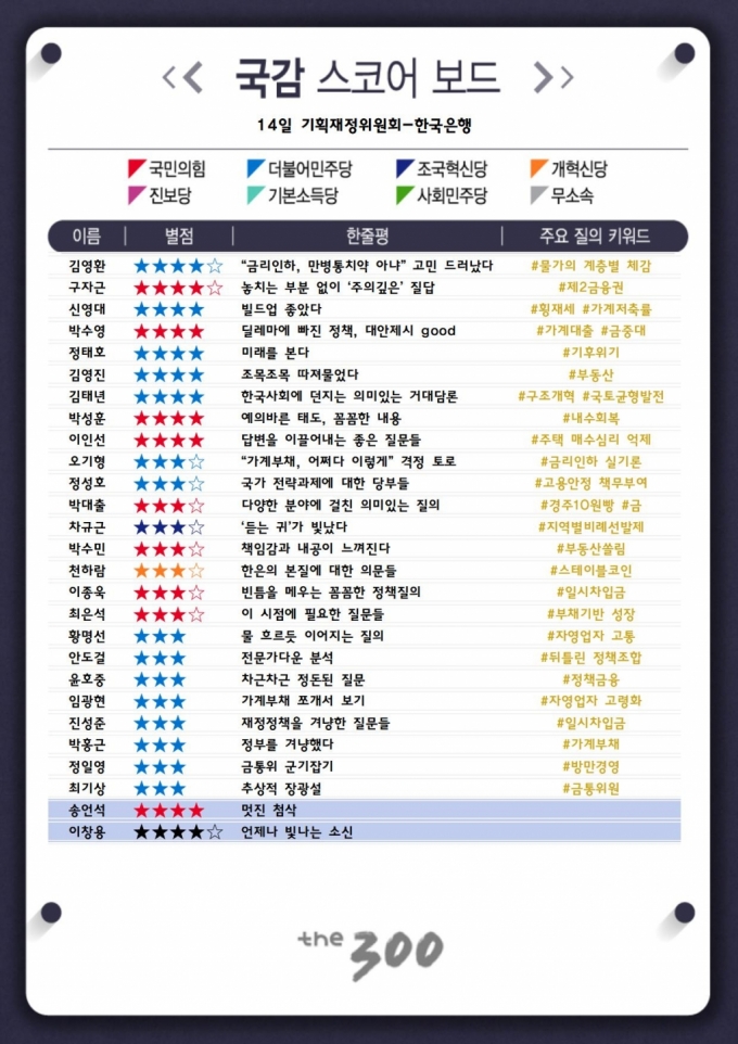 [300스코어보드-기재위]집값-가계부채 해법은?…여야 머리 모았다